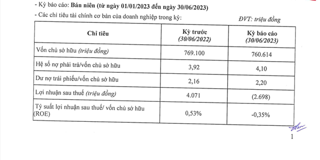 “Hệ sinh thái” Crystal Bay: Nơi thua lỗ triền miên, nơi chậm đóng bảo hiểm bị điểm mặt chỉ tên