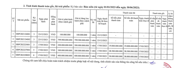 “Hệ sinh thái” Crystal Bay: Nơi thua lỗ triền miên, nơi chậm đóng bảo hiểm bị điểm mặt chỉ tên