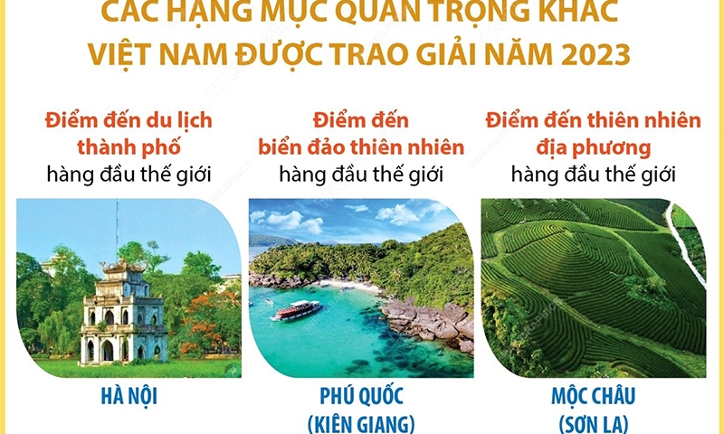 Việt Nam tiếp tục là Điểm đến Di sản hàng đầu thế giới