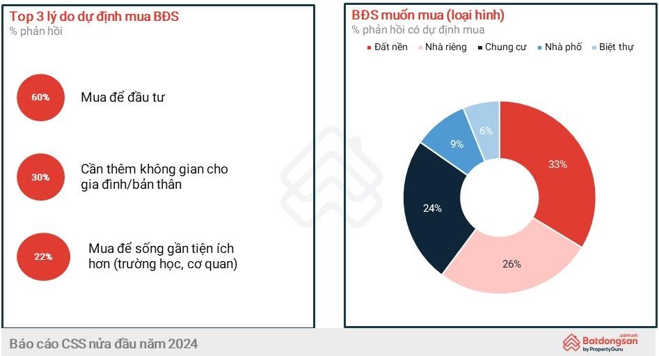 VRES 2023: “Nhu cầu sở hữu bất động sản của người Việt vẫn luôn hiện hữu”