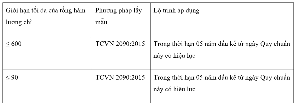 Sơn Fujisu tiên phong áp dụng quy chuẩn qcvn 08:2020/bct về hàm lượng chì trong sơn