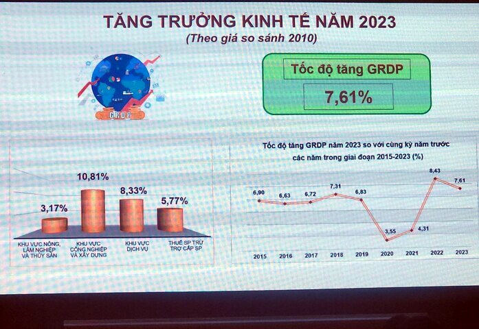 Bình Định tiếp tục duy trì đà tăng trưởng và phát triển