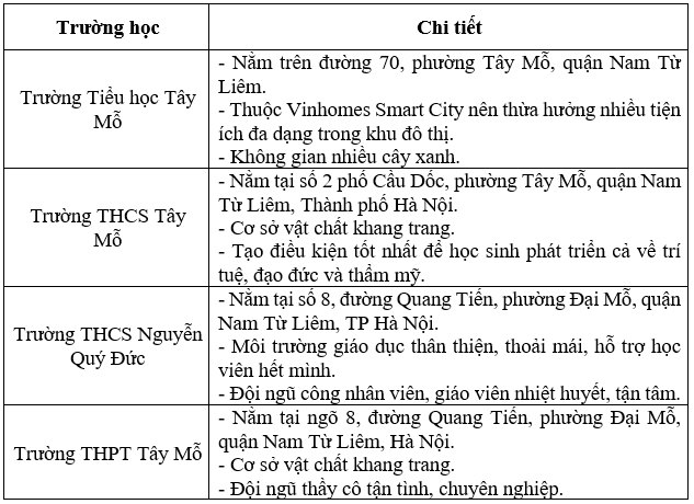 Hệ thống trường học tại dự án The Canopy Residences như thế nào?