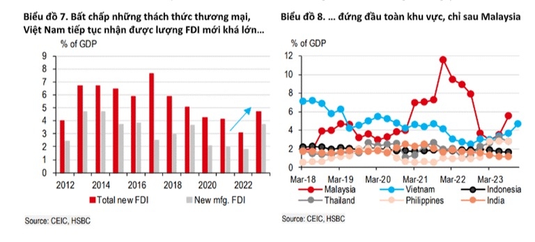 Kinh tế Việt Nam sẽ tiếp đà phục hồi, tăng trưởng tốt