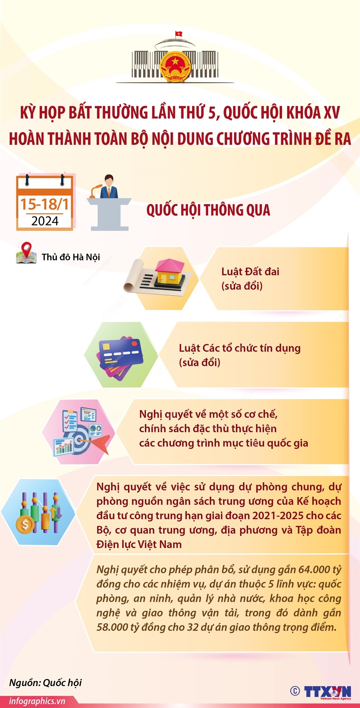 Hoàn thành các mục tiêu đề ra của Kỳ họp bất thường lần thứ 5, Quốc hội khóa XV