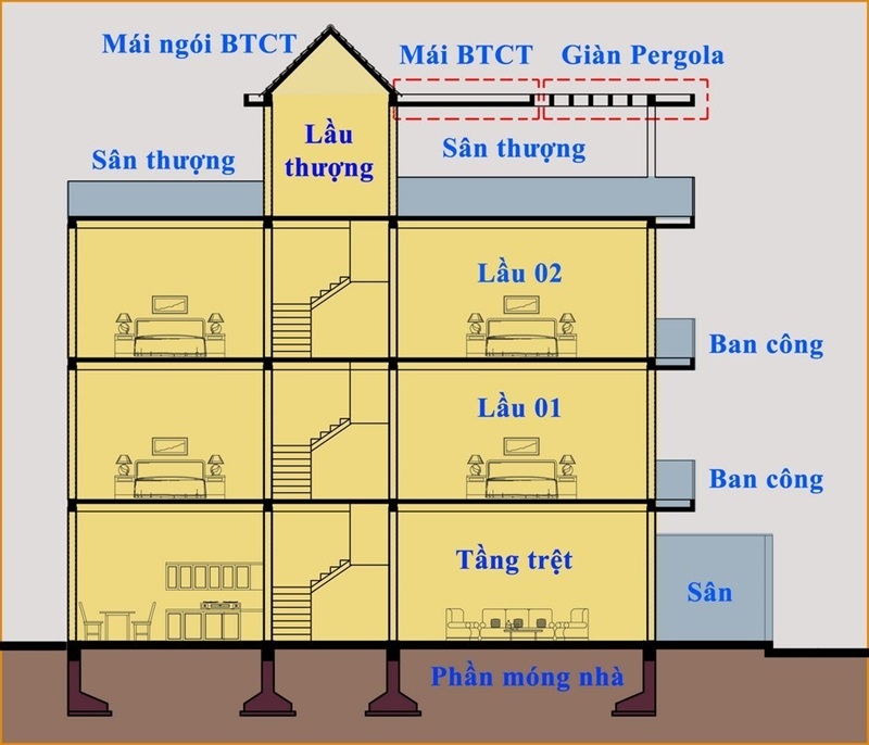 Báo giá xây nhà trọn gói tại Đà Nẵng phần thô và hoàn thiện