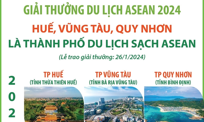 3 thành phố của Việt Nam được trao giải Thành phố Du lịch sạch ASEAN 2024