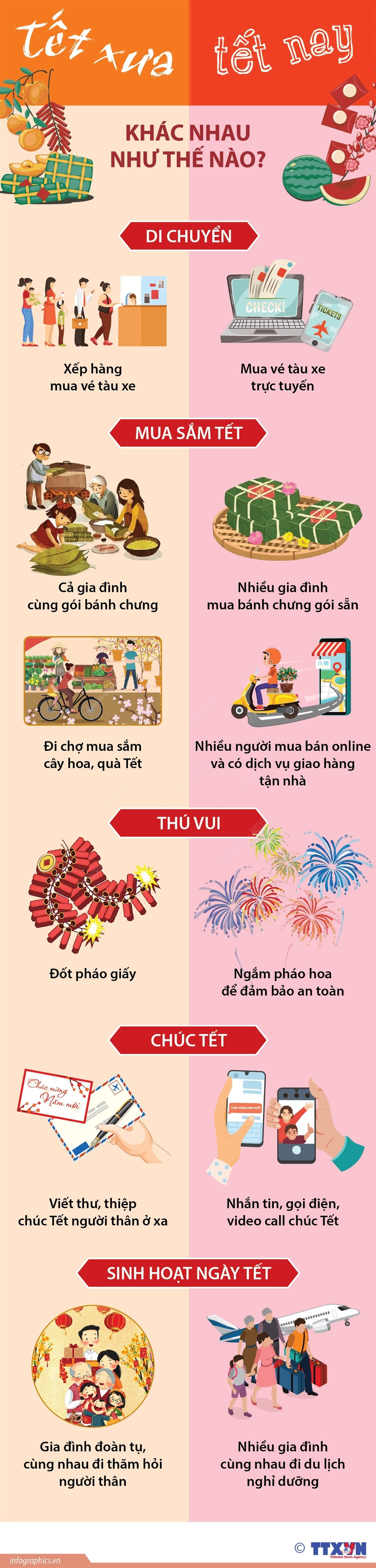 Tết xưa và Tết nay khác nhau như thế nào?