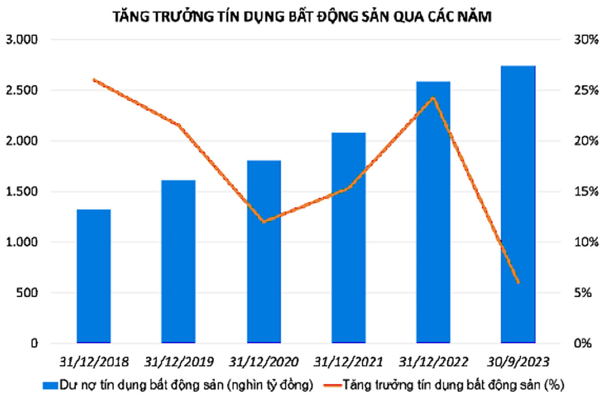 Thị trường bất động sản 2024: 'Thời điểm săn mồi tốt nhất' ?