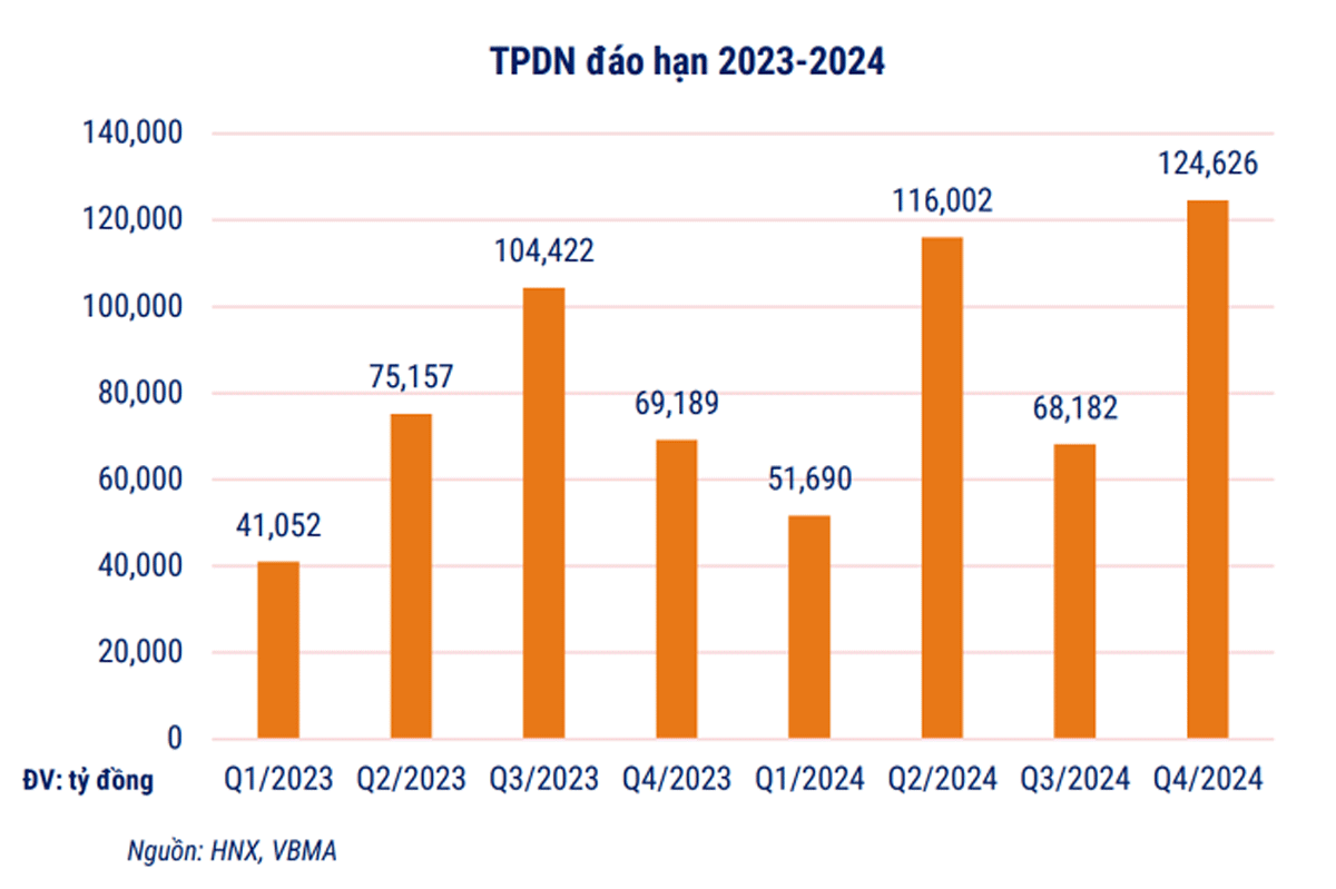 Thị trường bất động sản 2024: 'Thời điểm săn mồi tốt nhất' ?