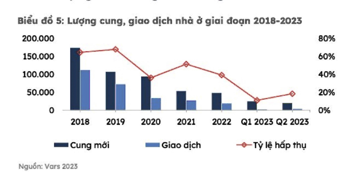 Thị trường bất động sản 2024: 'Thời điểm săn mồi tốt nhất' ?