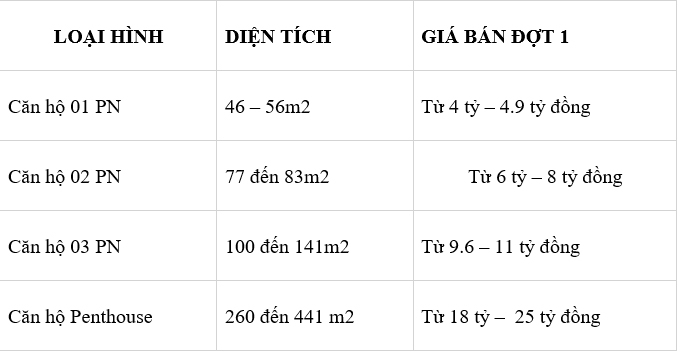 Những lý do nên đầu tư vào dự án Eaton Park