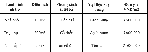 Top 10 công ty xây nhà trọn gói Nghệ An giá rẻ, uy tín, chuyên nghiệp