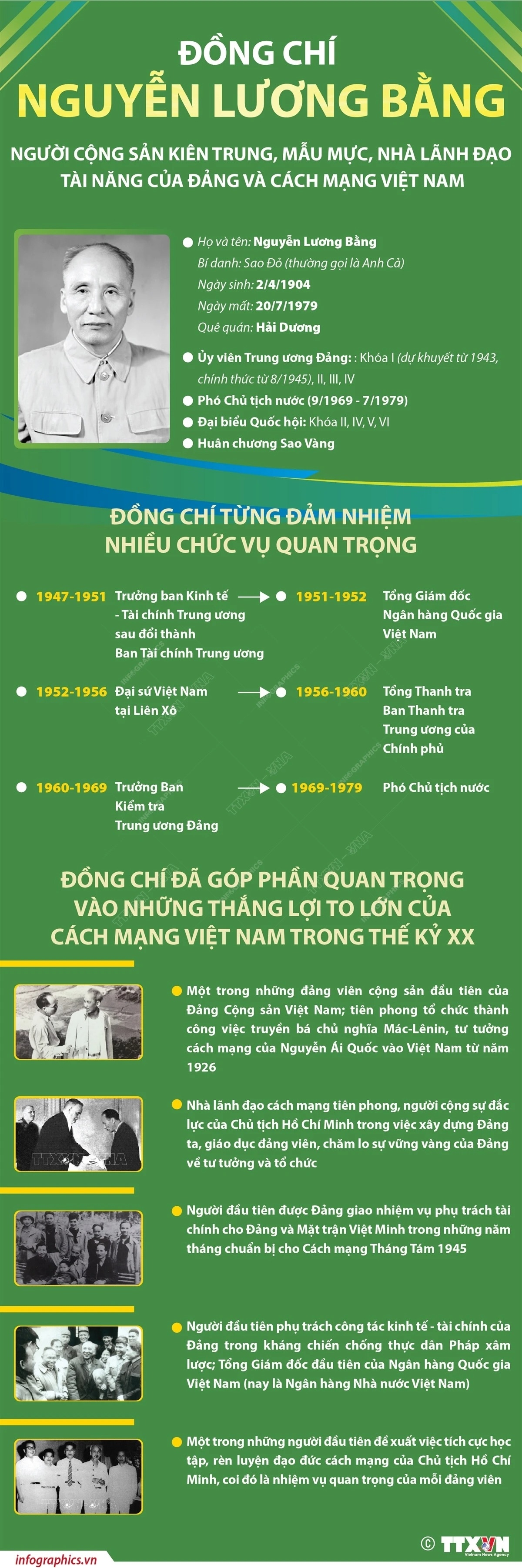 Đồng chí Nguyễn Lương Bằng: Nhà lãnh đạo tài năng của Đảng và cách mạng Việt Nam