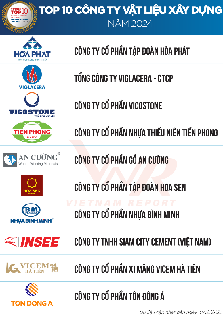 INSEE Việt Nam lần thứ 8 liên tiếp được ghi danh trong Top 10 Công ty Vật liệu xây dựng