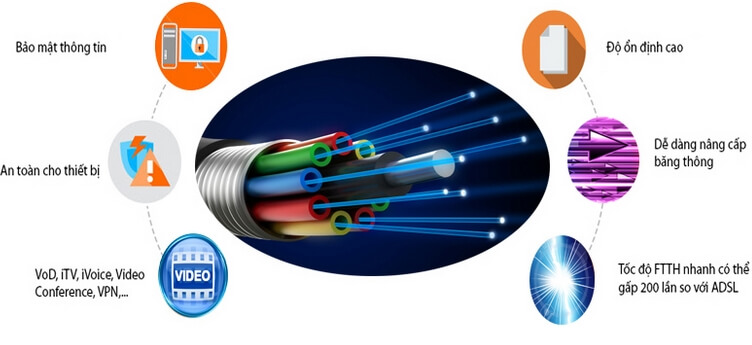 Đăng ký gói cước Internet FPT ở đâu uy tín, đảm bảo chất lượng tốt nhất?