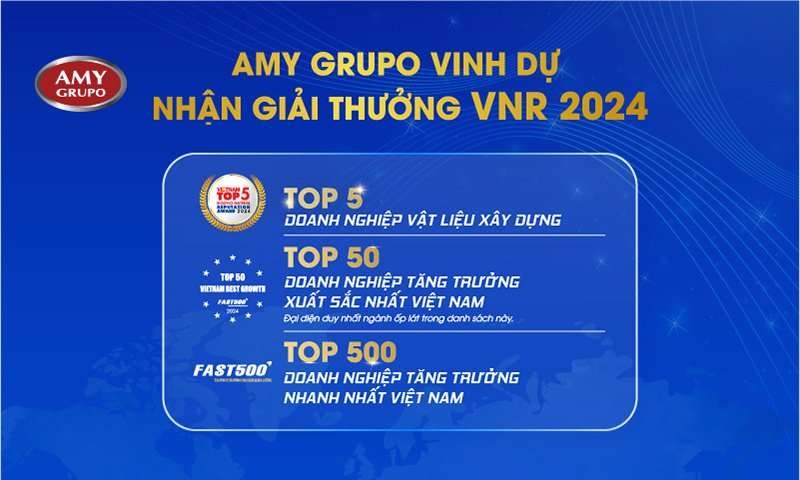 AMY GRUPO vinh dự 3 năm liền lọt top trong bảng xếp hạng của VNR