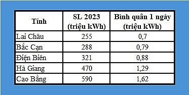 Tiết kiệm năng lượng khi sử dụng điều hoà thông minh