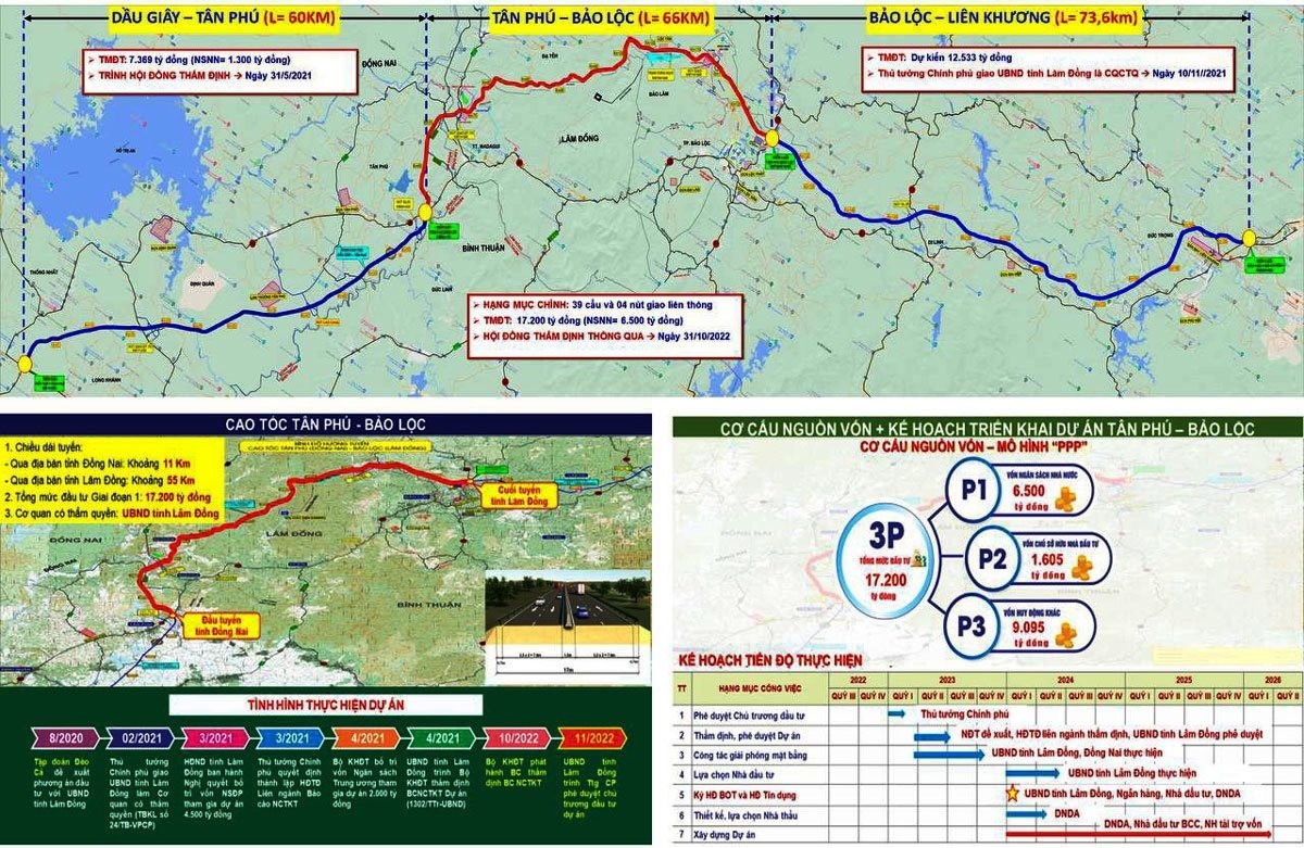 Hệ thống cao tốc liên vùng Đông Nam Bộ dần rõ nét