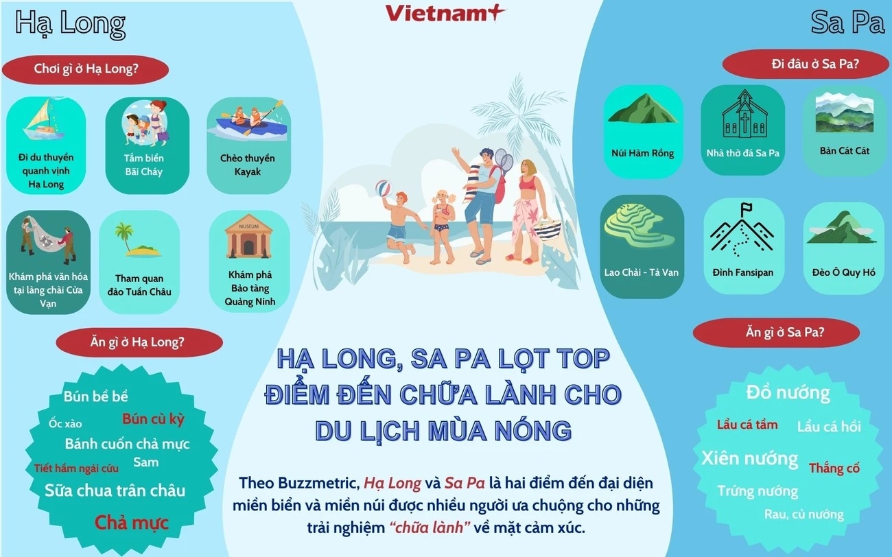 Hạ Long, Sa Pa lọt top điểm đến chữa lành cho du lịch mùa nóng