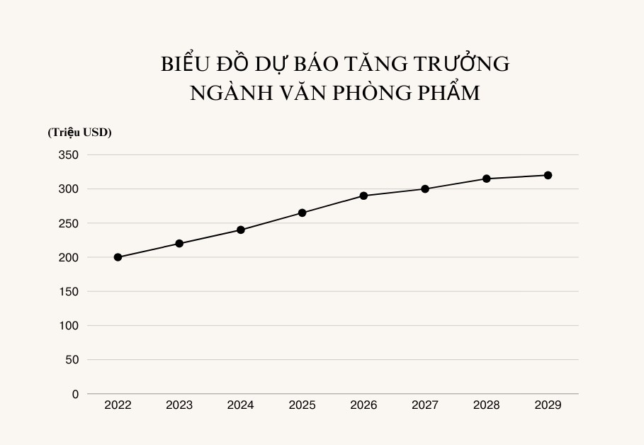 Sức mạnh đòn bẩy của VietOffice 2024 - Triển lãm chuyên ngành giải pháp văn phòng thông minh, thiết bị, máy và văn phòng phẩm