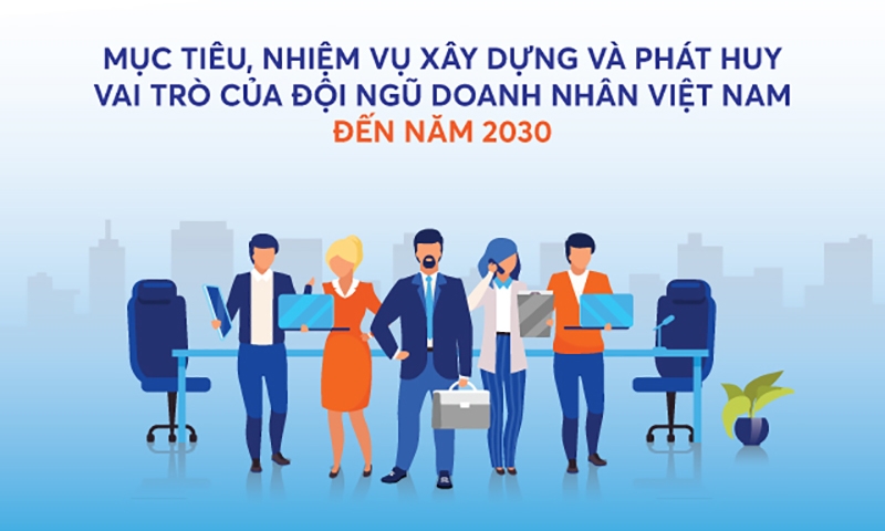 Mục tiêu, nhiệm vụ xây dựng và phát huy vai trò của đội ngũ doanh nhân Việt Nam đến năm 2030