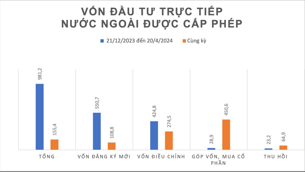 Kinh tế Bắc Ninh phát triển cơ bản theo đúng kịch bản tăng trưởng