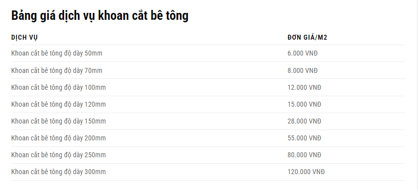 Khoan cắt bê tông Hải Phòng: Đơn vị cung cấp dịch vụ uy tín, chất lượng