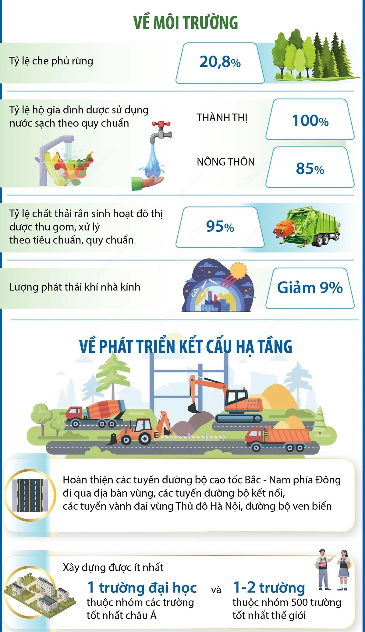 Quy hoạch Đồng bằng sông Hồng: Một số mục tiêu kinh tế đến năm 2030