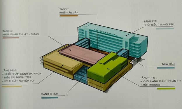 Dự án đầu tư xây dựng mới Bệnh viện Đa khoa Hoài Đức đã tìm ra phương án kiến trúc