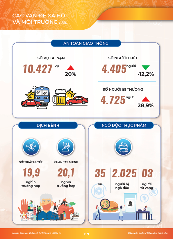 Những nét chính của bức tranh kinh tế 5 tháng