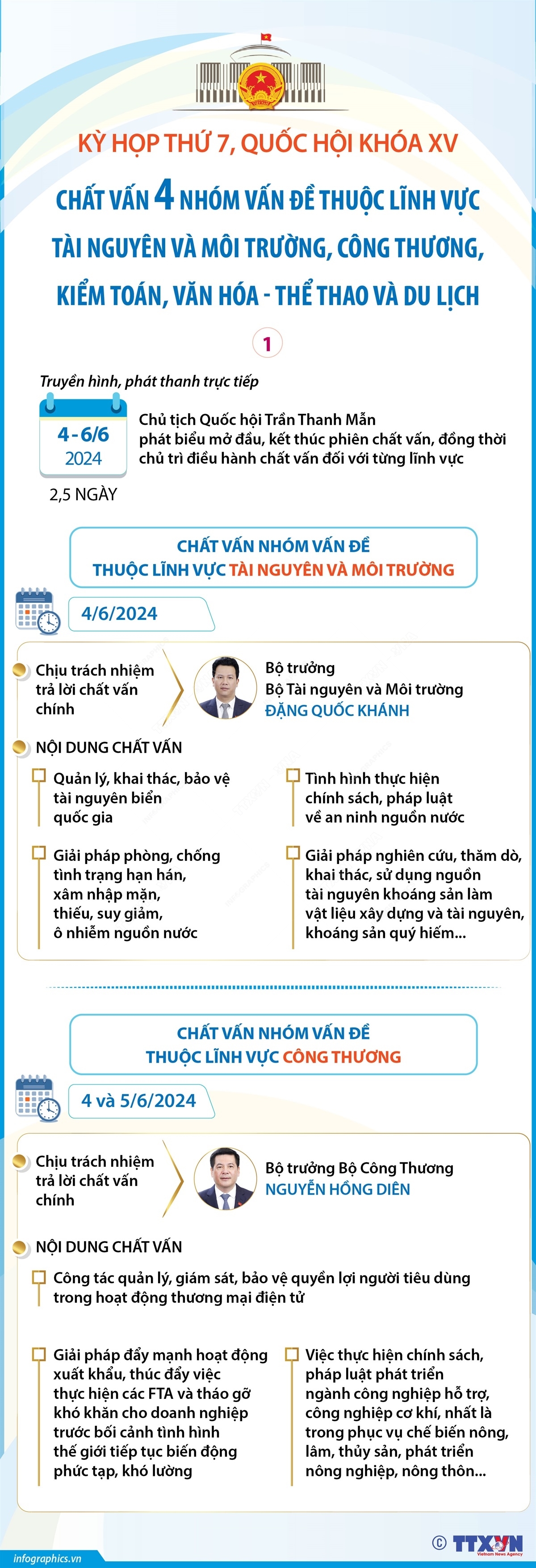 Kỳ họp thứ 7, Quốc hội khóa XV: Tiến hành chất vấn bốn nhóm vấn đề