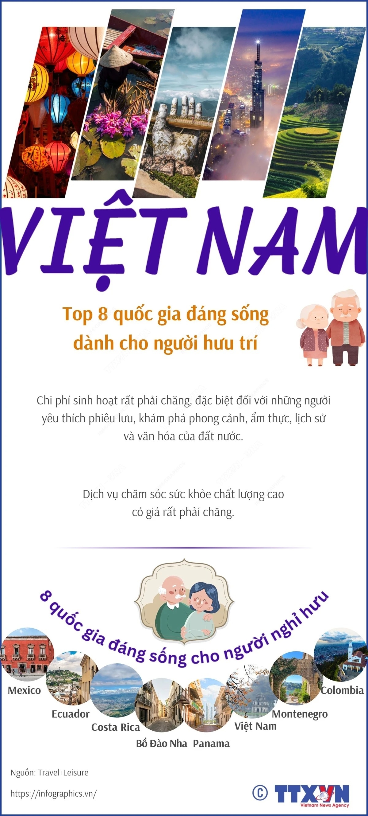 Việt Nam nằm trong top 8 quốc gia đáng sống dành cho người hưu trí