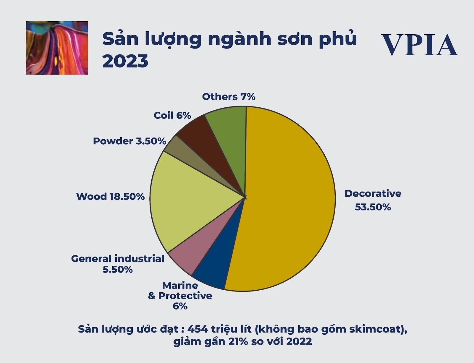 Hiệp hội Sơn - Mực in Việt Nam tổ chức thành công hội nghị thường niên năm 2024