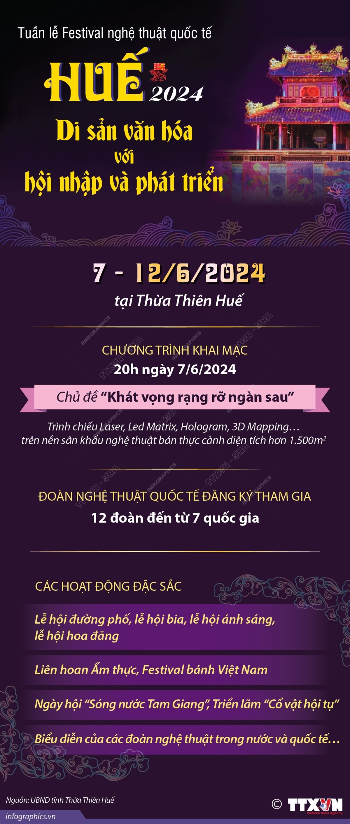 Festival nghệ thuật quốc tế Huế 2024: Di sản văn hóa với hội nhập và phát triển