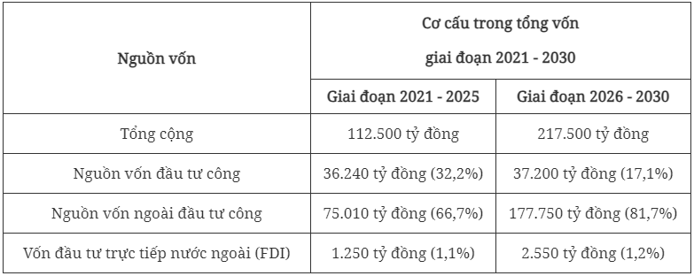 Kế hoạch thực hiện Quy hoạch tỉnh Hậu Giang thời kỳ 2021 - 2030, tầm nhìn đến năm 2050