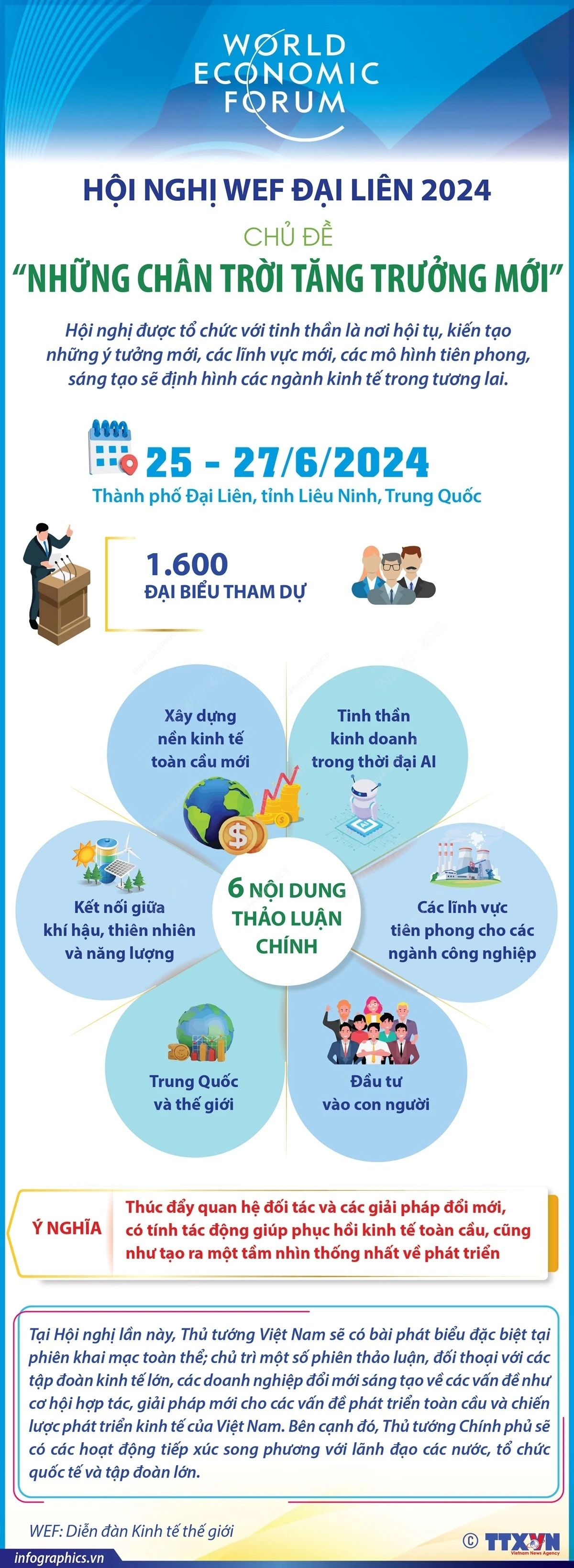 Hội nghị WEF Đại Liên 2024: Những chân trời tăng trưởng mới