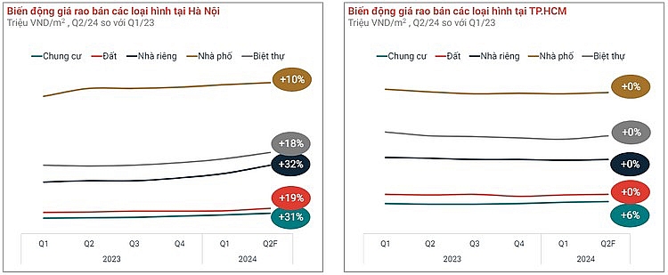 Chung cư là từ khóa “hot” nhất trên thị trường bất động sản trong nửa đầu năm 2024