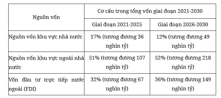 Kế hoạch thực hiện Quy hoạch tỉnh Tây Ninh thời kỳ 2021-2030, tầm nhìn đến năm 2050