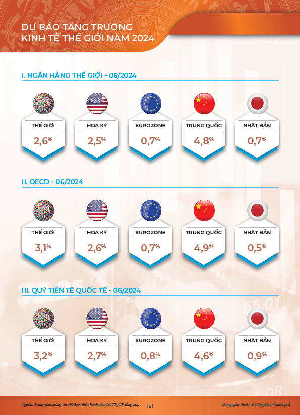 Động lực chính của tăng trưởng 6 tháng đầu năm 2024