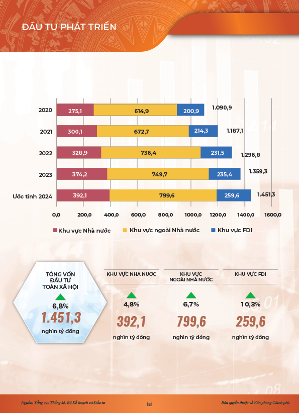 Động lực chính của tăng trưởng 6 tháng đầu năm 2024