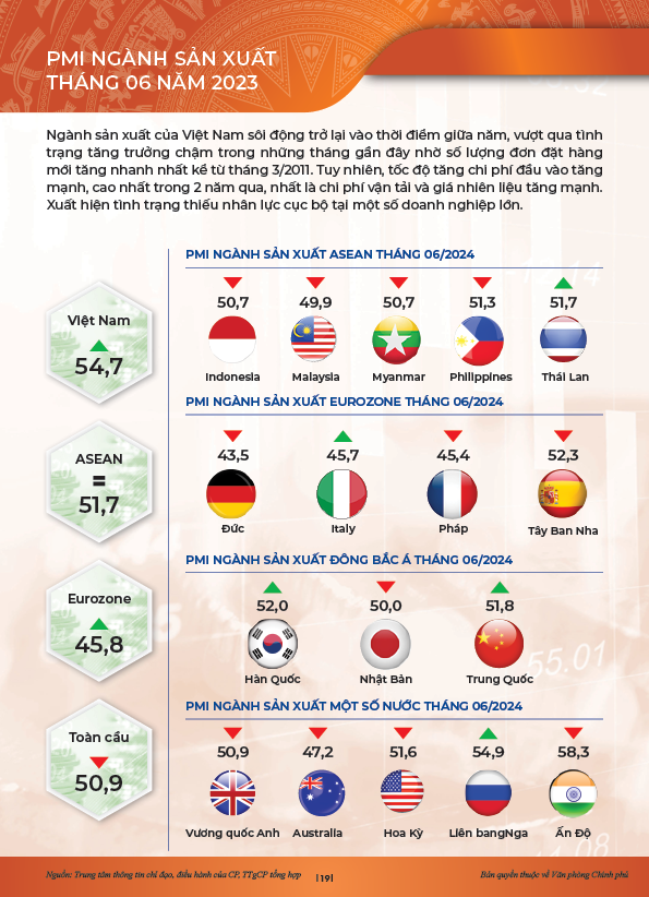 Động lực chính của tăng trưởng 6 tháng đầu năm 2024