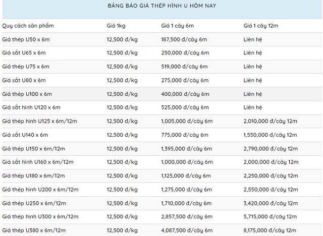 Cập nhật báo giá sắt thép hình U hôm nay và tình hình thị trường thép nội địa