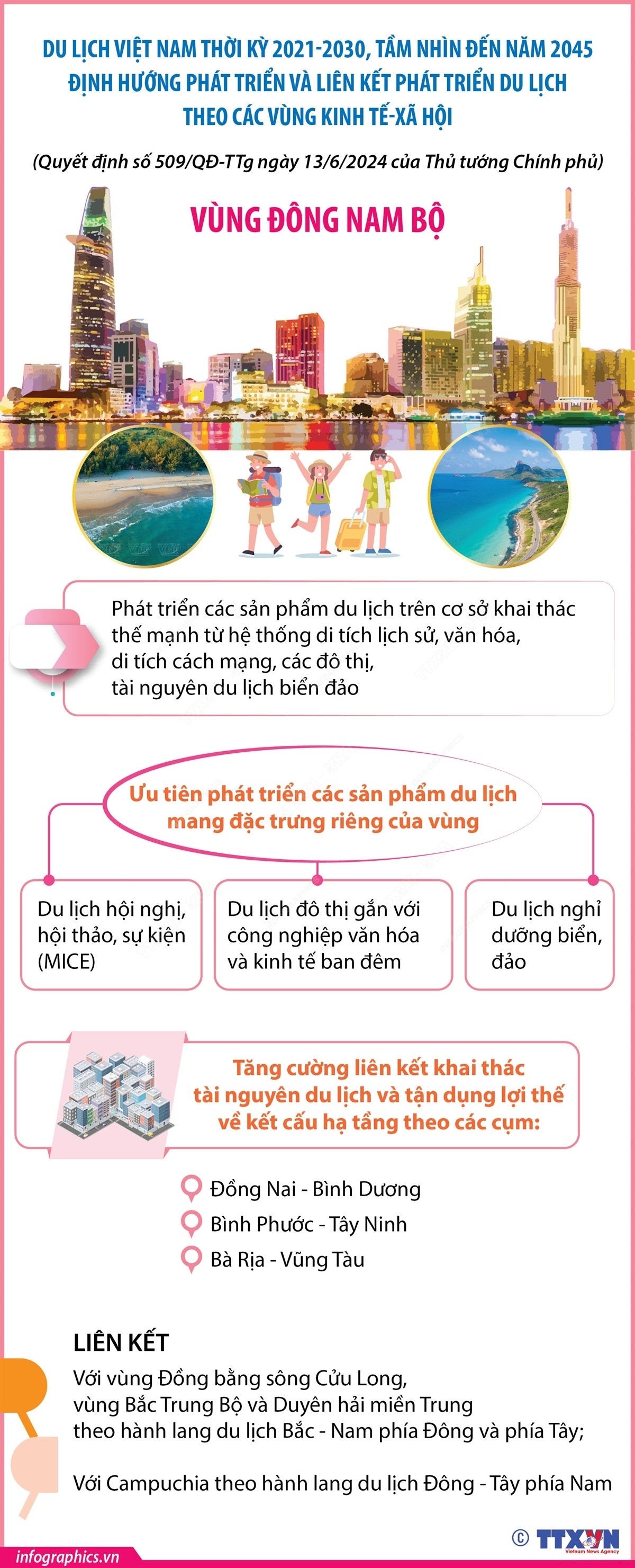 Quy hoạch du lịch Việt Nam thời kỳ 2021-2030, tầm nhìn đến năm 2045