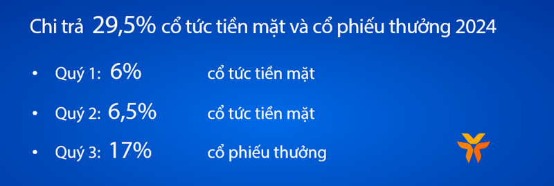 VIB: Lợi nhuận đạt 4.600 tỷ, tín dụng và huy động vốn tăng trưởng tích cực