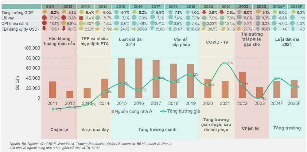 Mức tăng thu nhập của người dân chưa theo kịp mức tăng giá nhà ở các thành phố lớn