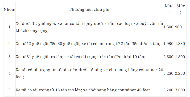 Đề xuất quy định thu phí sử dụng đường bộ cao tốc