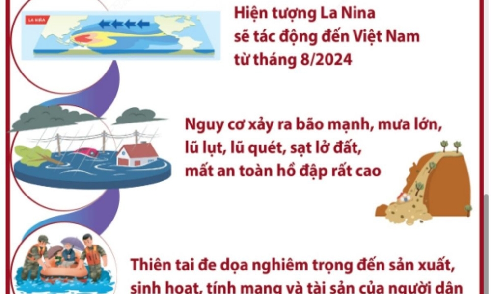 Cảnh báo nguy cơ xảy ra bão mạnh, mưa lớn, lũ quét và sạt lở đất