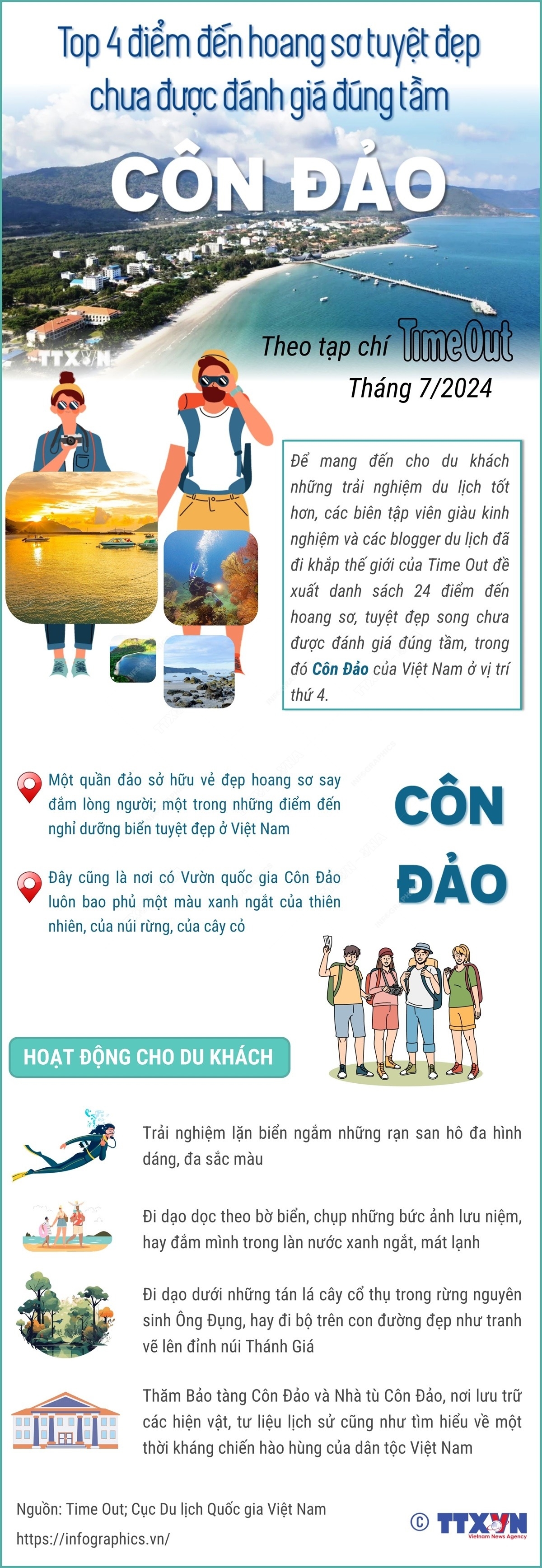 Côn Đảo - Top 4 điểm đến hoang sơ, tuyệt đẹp chưa được đánh giá đúng tầm