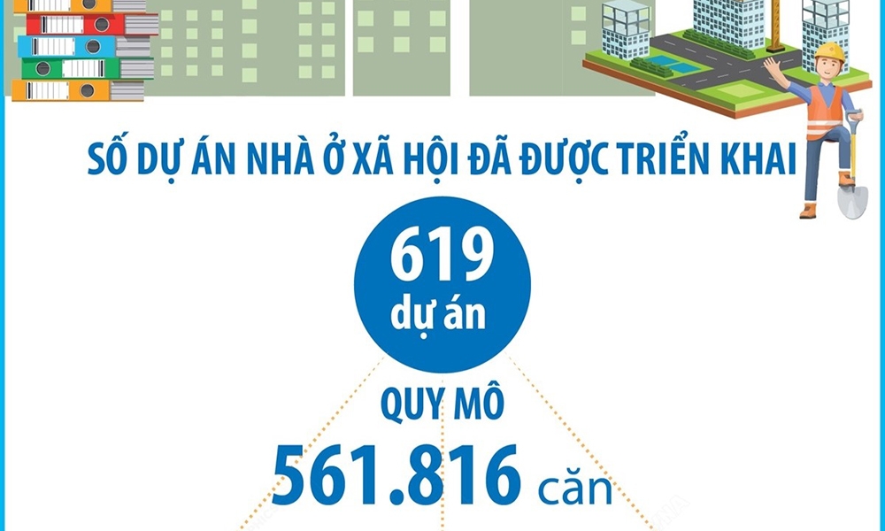 Kết quả triển khai các dự án nhà ở xã hội từ năm 2021 đến nay